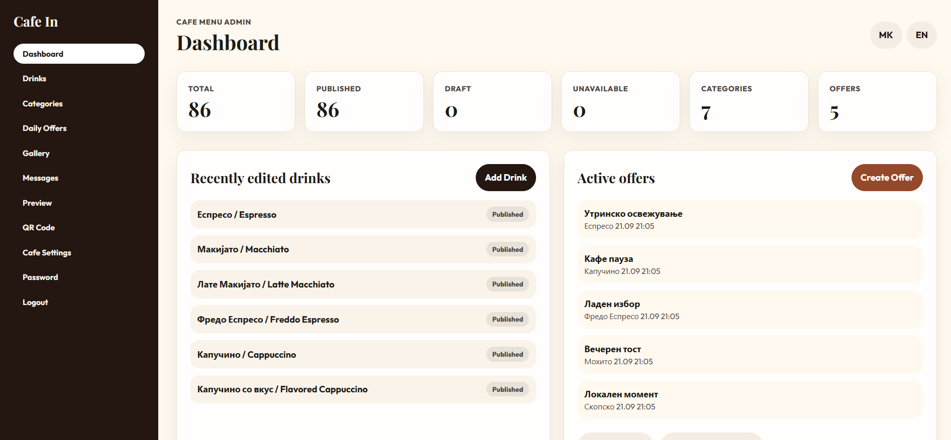 Cafe IN: Protected Cafe IN dashboard summarizing drinks, publication states, categories, offers, and recent menu activity.