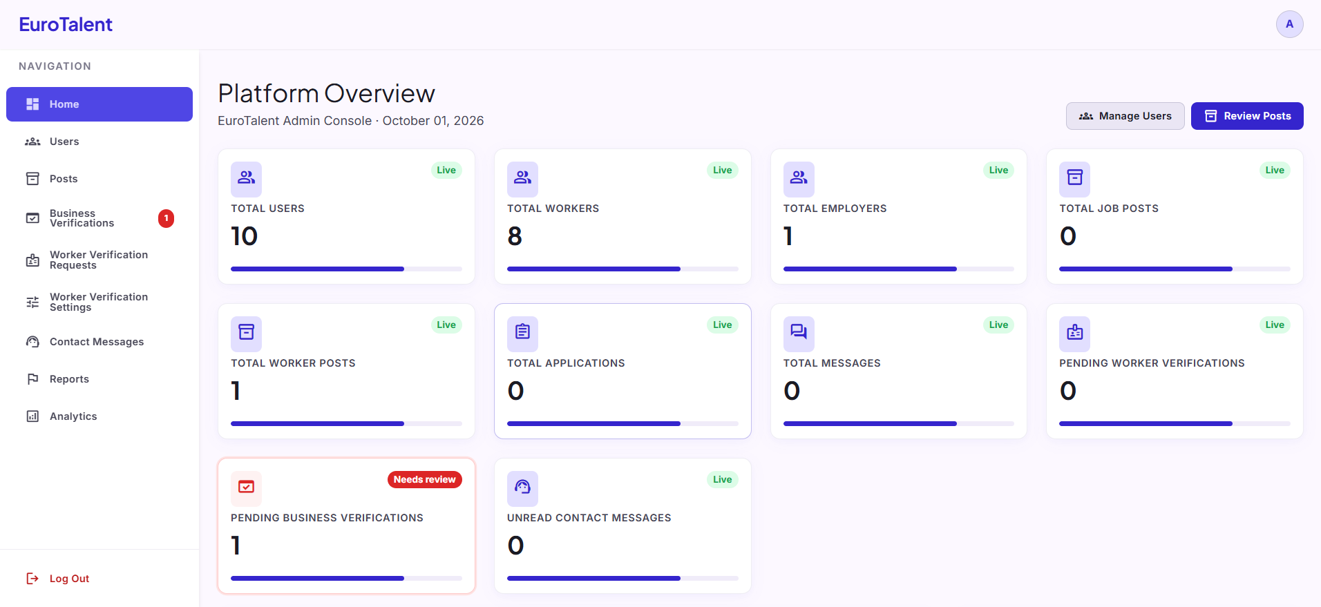 EuroTalent: Admin overview of users, marketplace posts, applications, and pending verification work.