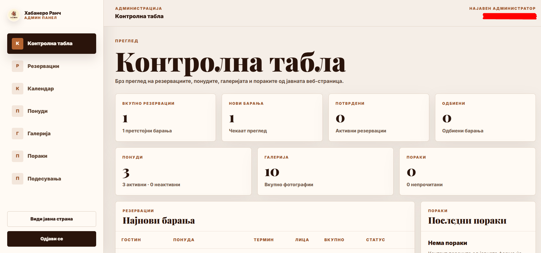 Habanero Ranch: Administration dashboard summarizing reservation states, active offers, gallery content, and recent contact messages.
